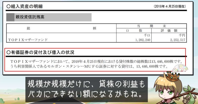 eMAXIS Slim 日本株式（TOPIX）運用報告書
