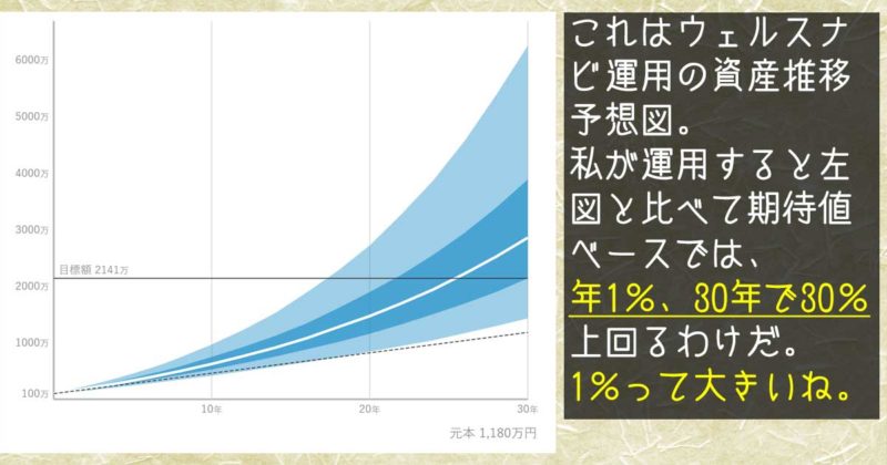 運用予想図