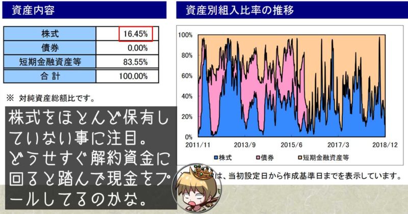 ARTテクニカル運用日本株式ファンドの2018/12時点の株式比率