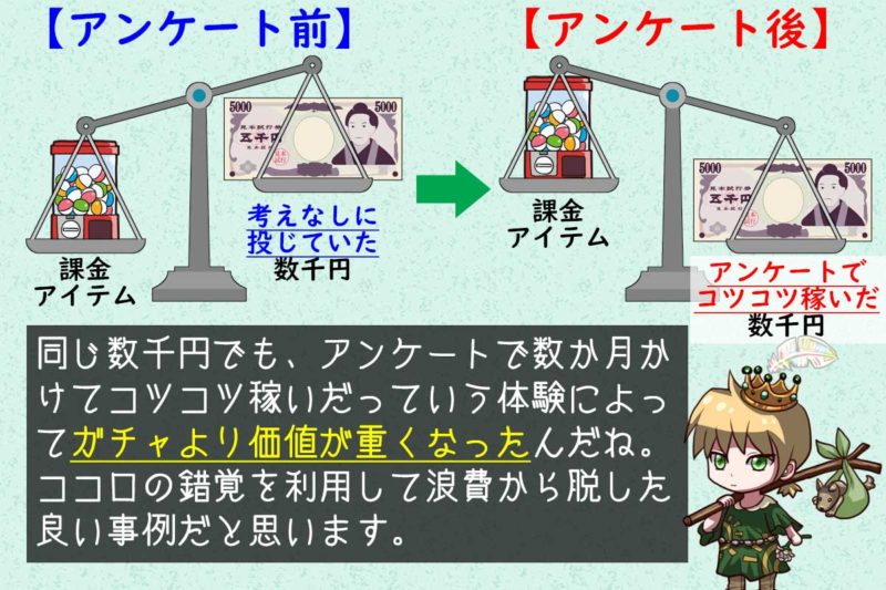アンケートモニターの微収入と課金アイテムのつり合い