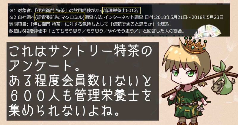 マクロミルによるサントリー特茶のアンケート