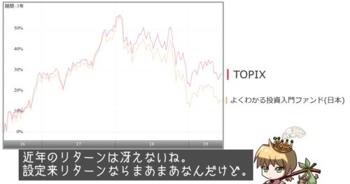 TOPIXとよくわかる投資入門ファンド(日本)のリターン比較