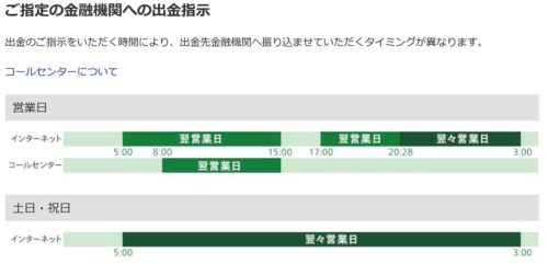 2020/04時点のマネックス証券の出金仕様