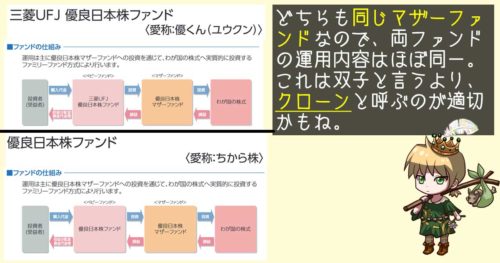 優くんとちから株のファンド構成
