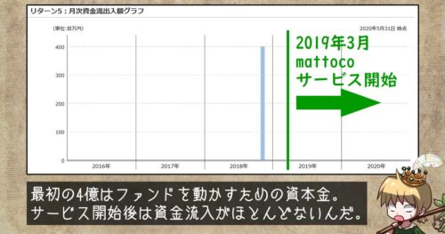 「これぞ、日本株」の資金流入出