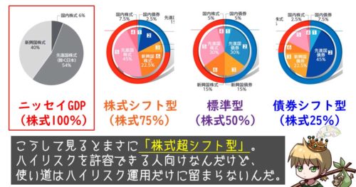 世界経済インデックスファンドとニッセイ世界経済ファンド（GDPバスケット）との比較