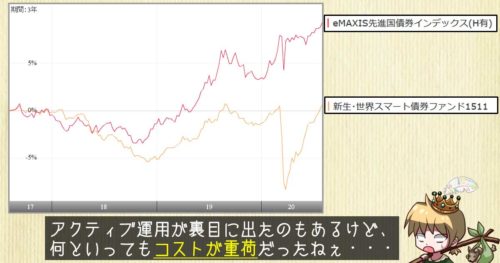 「賢人の采配」と先進国インデックスファンドとの比較