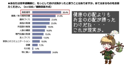 定年退職者に向けたアンケート