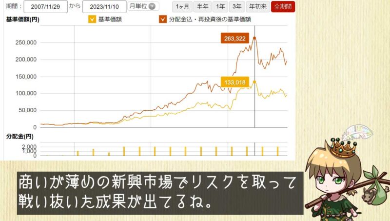 ＤＩＡＭ新興市場日本株ファンドの基準価額チャート