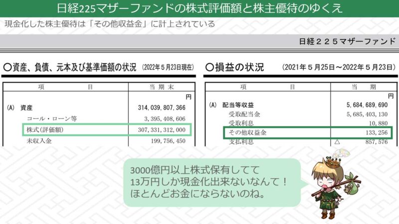 三菱UFJアセットマネジメント日経225マザーファンドの株式評価額と株主優待