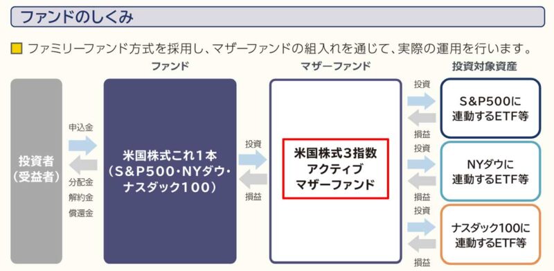 ファンドの仕組み