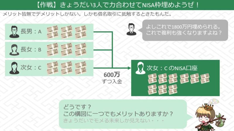 質問者の作戦概要。