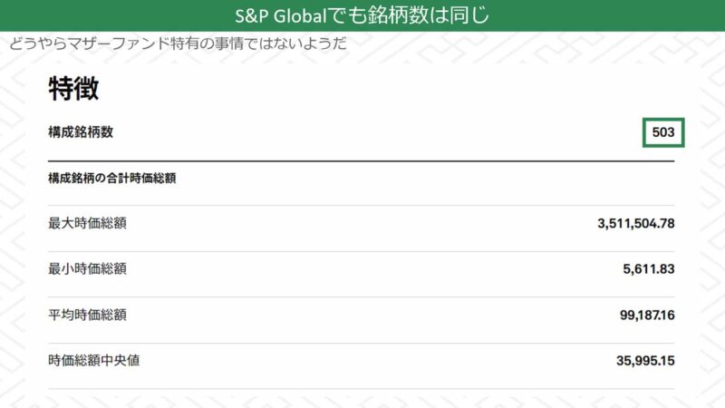 S&P Globalでも503銘柄