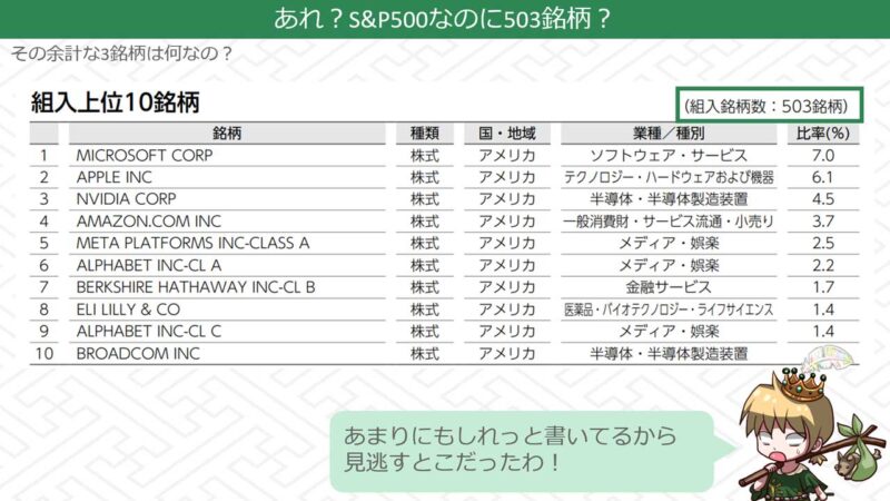 S&P500マザーファンドの保有銘柄数