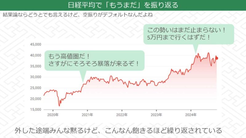 日経平均チャート