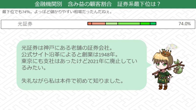 証券会社部門最下位「光証券」