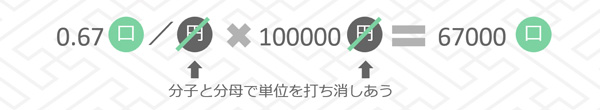 投資信託における口数および金額計算その３