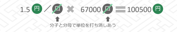 投資信託における口数および金額計算その４