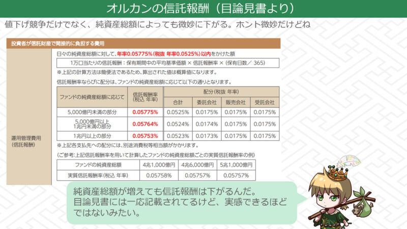 オルカンの信託報酬