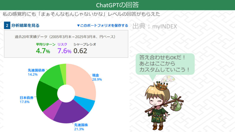 myINDEXで答え合わせしたら割と近しい数値が出てきた