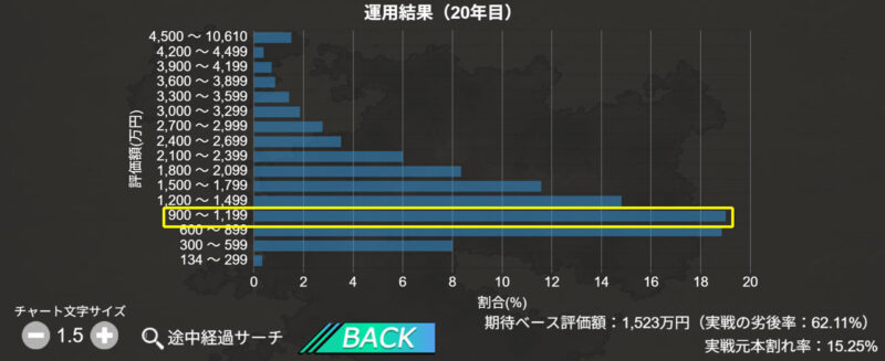 合戦モードのリザルト。最頻値が一目瞭然