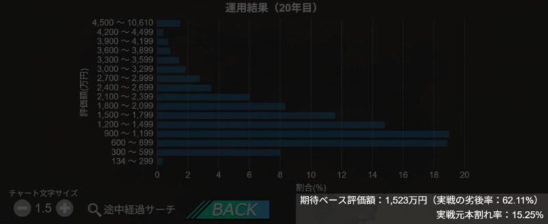 期待ベース評価額と実戦の劣後率に注目