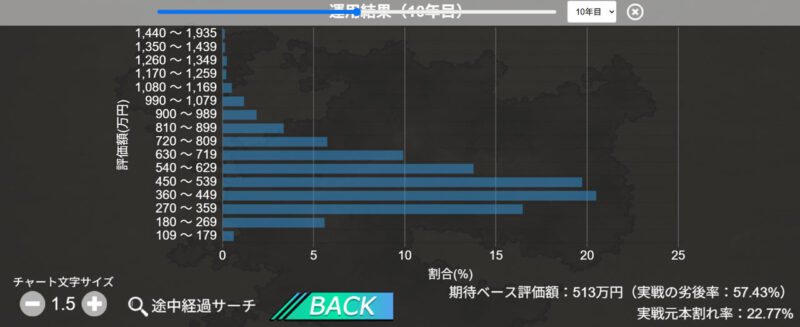 途中経過サーチで各年の断面が確認できる