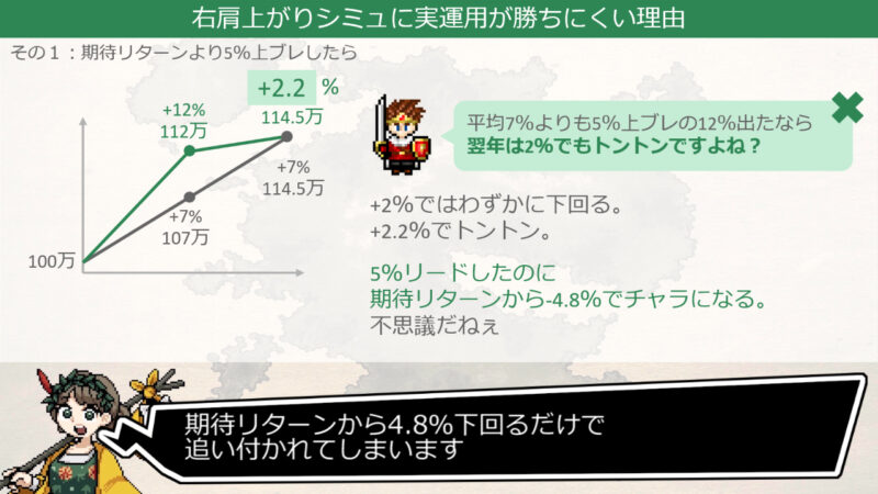 期待リターンから5%リードした場合、翌年期待リターンから何%アンダーまで許されるか