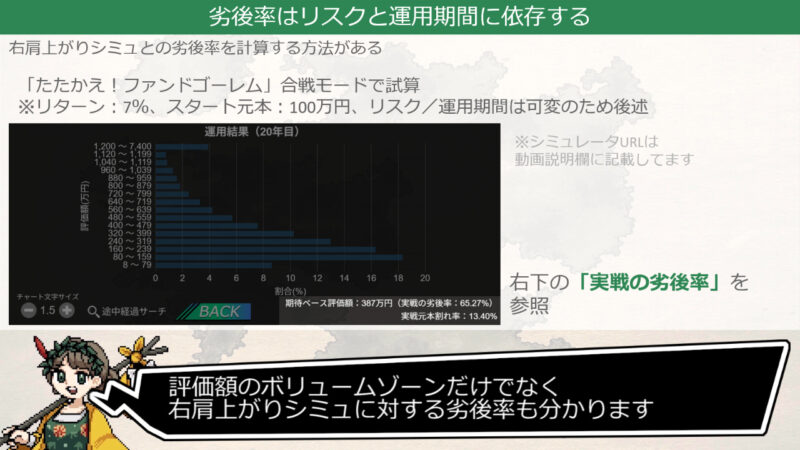 無リスク前提の右肩上がりシミュに対し、リスクありきの運用がどれぐらい劣後するか計算する方法がある の図