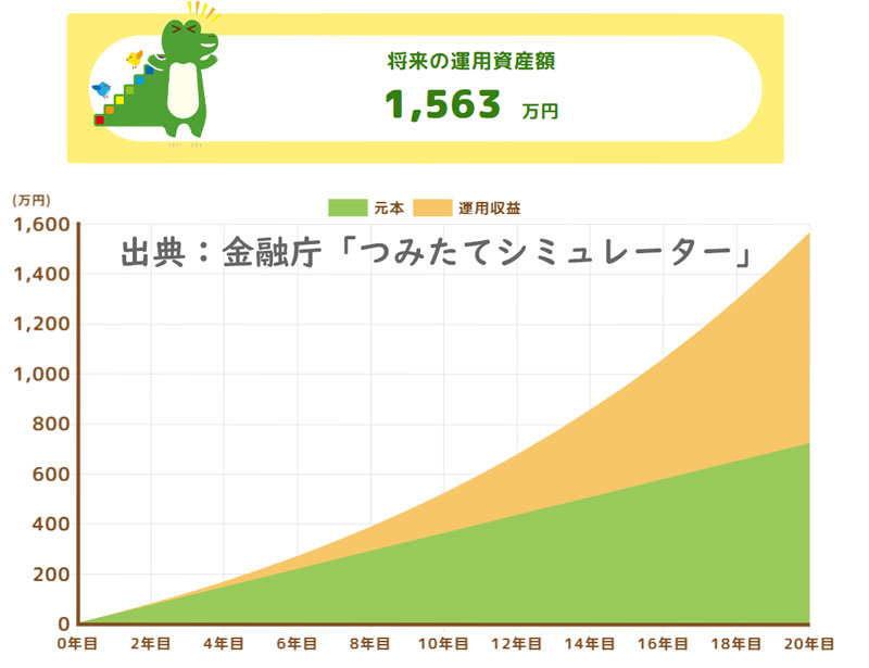 金融庁「つみたてシミュレーター」