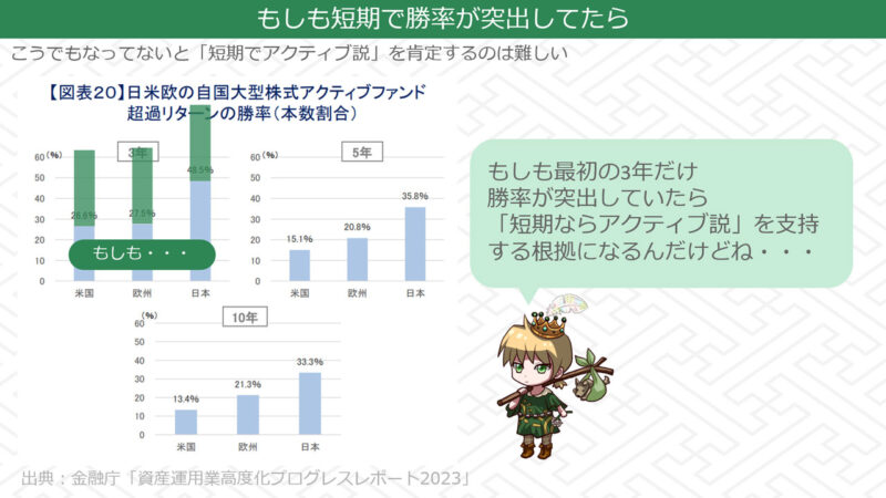 金融庁「資産運用業高度化プログレスレポート2023」