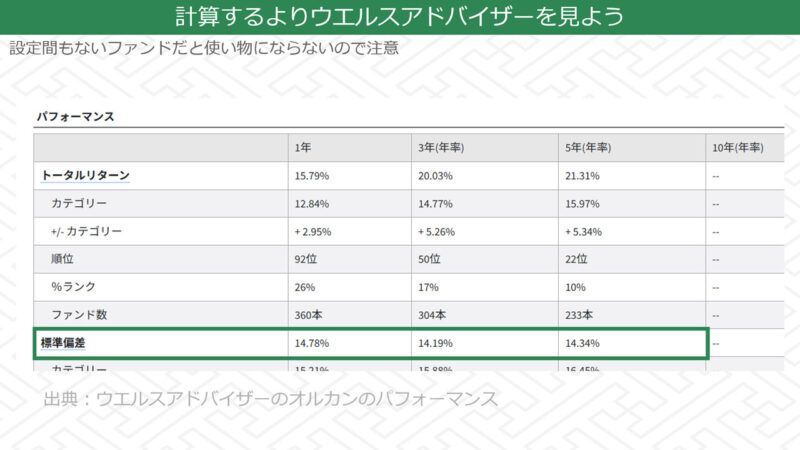ウエルスアドバイザーを見れば標準偏差は基本載っている