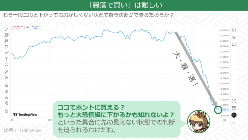 暴落で買えるように思えるのはチャートを未来から見ているから