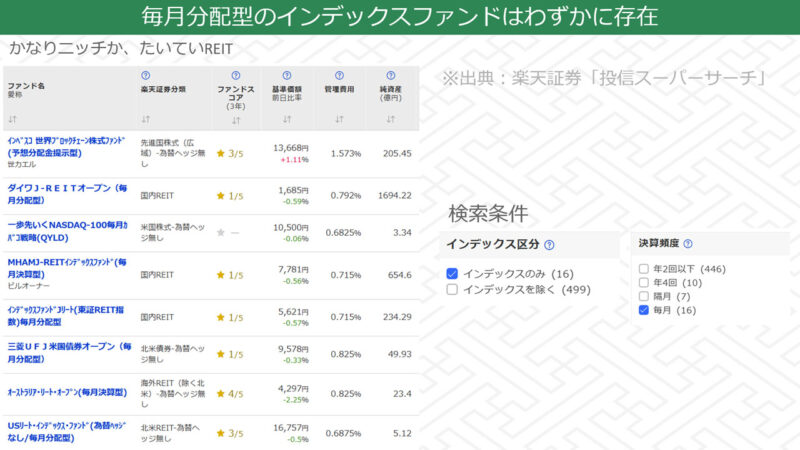毎月分配型インデックスファンドの検索結果