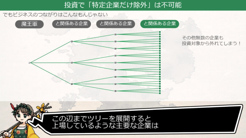 投資を避けたい企業と他企業とのつながりを展開していくと、結局はどこにも投資できなくなってしまう