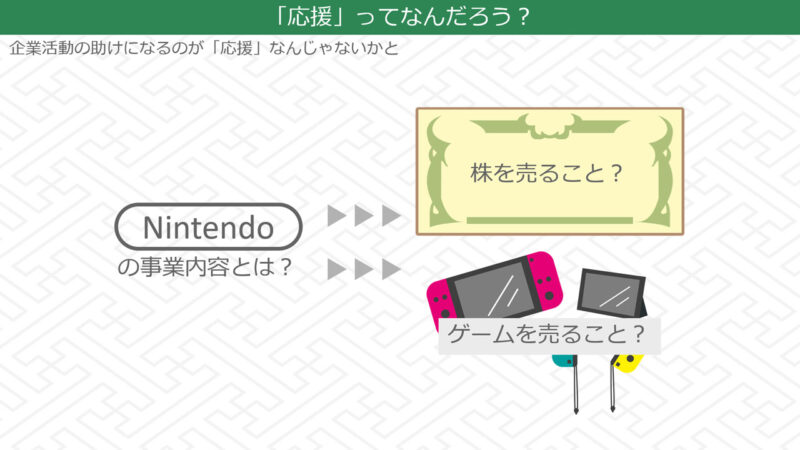 その企業の事業内容を後押しして企業の存続や発展に寄与するのが「応援」