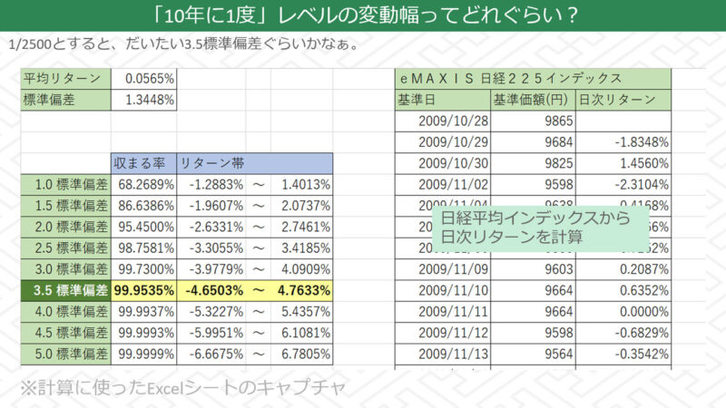 日経平均の日次変動幅から1~5標準偏差の確率とリターン帯を計算