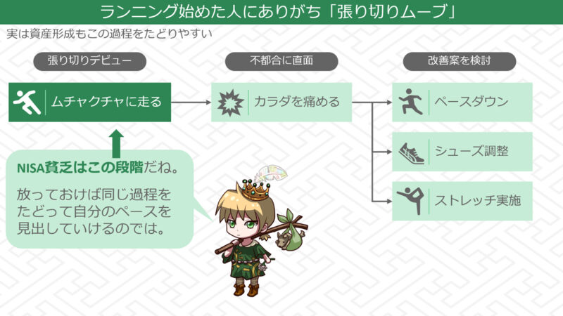 ランニングの「張り切りムーブ」は資産形成にも案外当てはまる