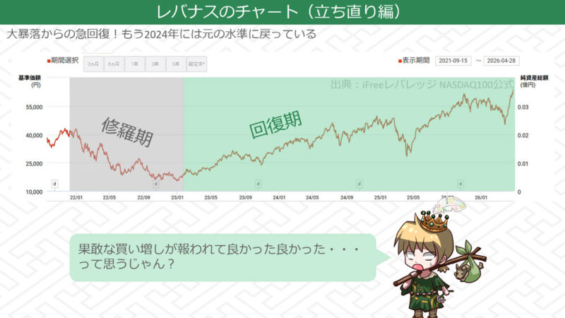 「修羅期」の後にやってきた「回復期」