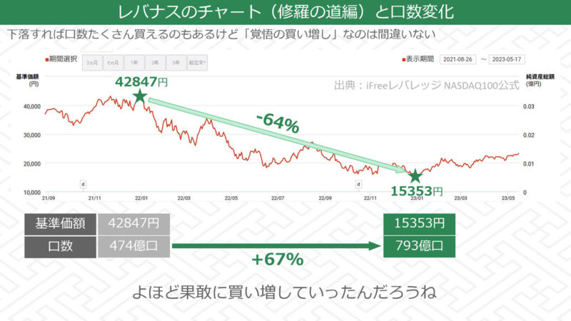 レバナスの口数変化