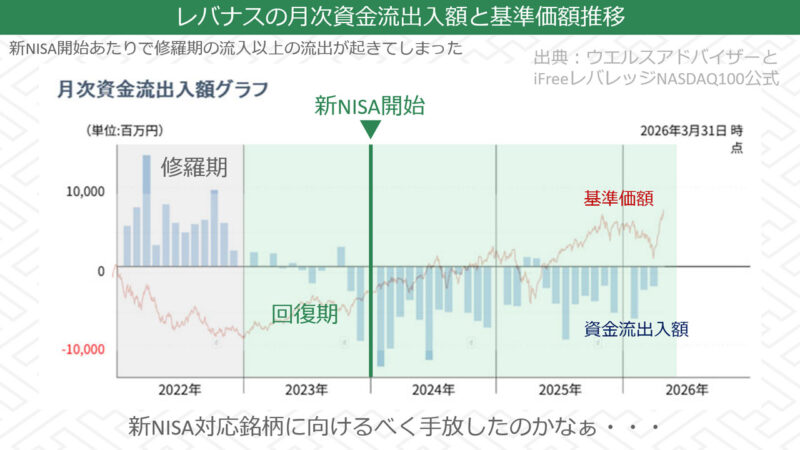 レバナスの資金流出入