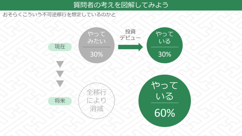 移行図1
