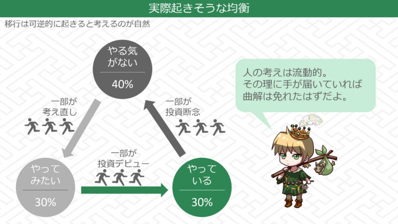 移行図2