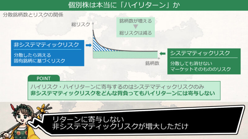 銘柄数を絞りきって個別株に至っても増大したのはリターンに全く寄与しない非システマティックリスク
